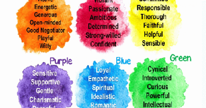 What is The Color of Your Aura?