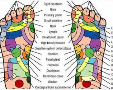 Press These Points for Wherever You Have Pain – Every Body Part is Linked to Your Palm and Foot